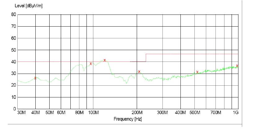 電源傳導、輻射整改案例分析