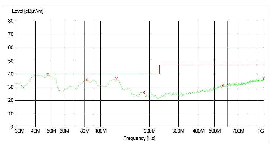 電源傳導、輻射整改案例分析