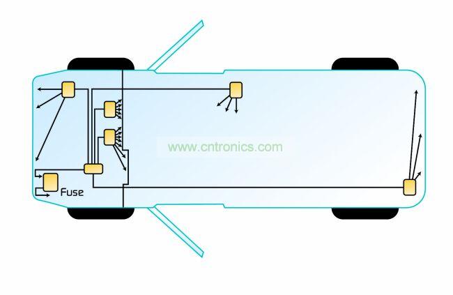 典型的分布式架構。