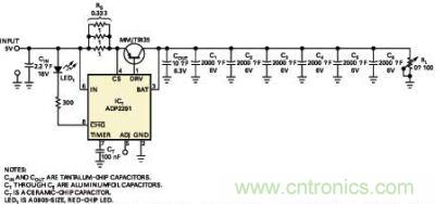 用一些現(xiàn)成元件就可以從品質(zhì)上和定量上檢查一個(gè)線(xiàn)性單芯鋰離子電池充電器的工作情況