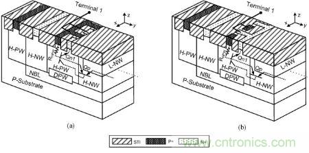 圖1，(a) 保持電壓&ge; &plusmn; 40|V與 (b) 保持電壓&ge; &plusmn; 25|V時(shí)雙向箝位器件的部分透視圖與簡(jiǎn)化原理圖。