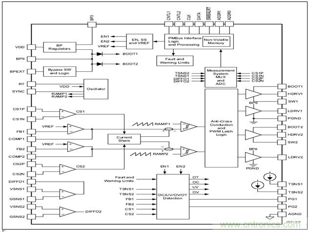 圖1：產品方塊圖