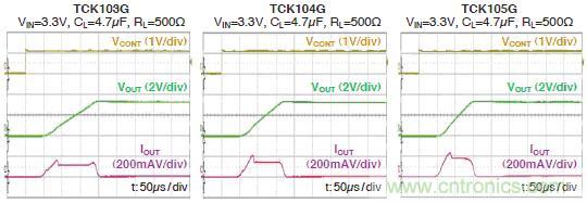 圖:6：開關特性(參考數據)
