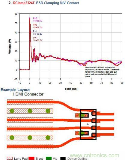 圖2：低的ESD鉗位電壓應(yīng)用分析一