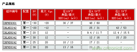 IR新款超小型功率MOSFET，可用于低功耗電子產(chǎn)品