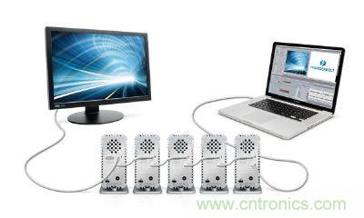 圖4：Thunderbolt使用的DisplayPort連接器不需授權金，可在單一接口處理視訊、數碼資料傳輸，使導入的料件成本(BOM)更低