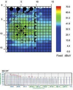 SSCG功能為&ldquo;關&rdquo;時測得的EMI輻射特性