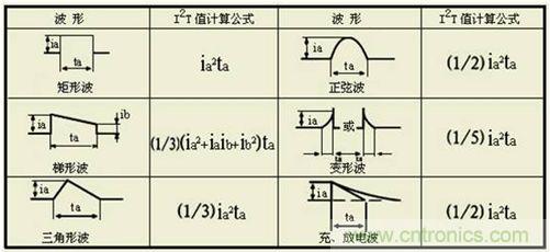 Ia&mdash;脈沖電流波形, ta&mdash;脈沖電流持續時間