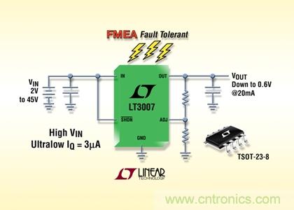 FMEA 容錯、45V、3&micro;A IQ、20mA、寬 VIN 和 VOUT 范圍的 LDO