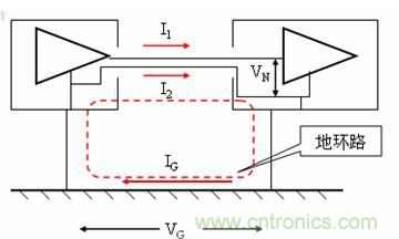 圖 8 地環路干擾