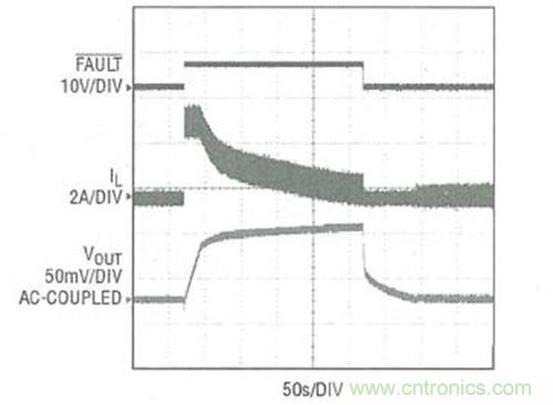 圖5：36V SLA電池充電周期