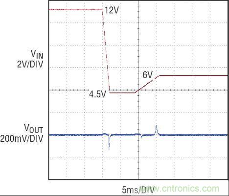 圖5：12V 至 4.5V 冷車發動電壓瞬態
