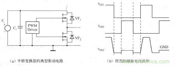 其典型驅(qū)動電路如下圖a)所示，理想的柵極電壓波形如下圖(b)所示。