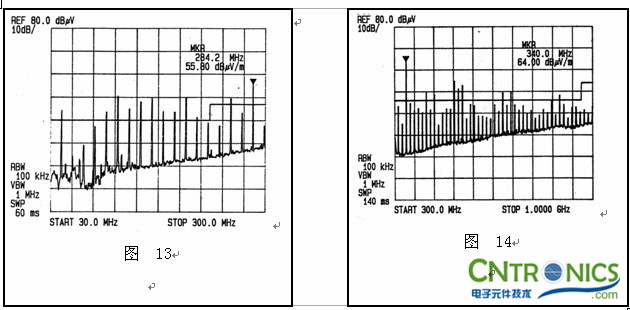 實例七  諧波的分析