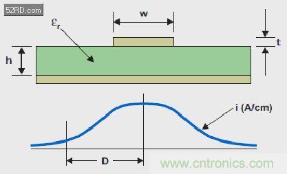 高級工程師講解混合信號系統的秘密