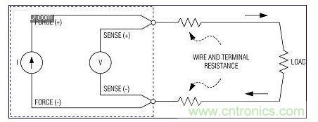 高精度不是特別關鍵時，使用2線測量系統