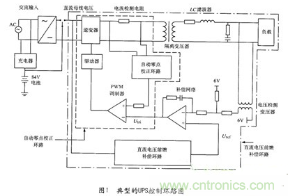 經典方案：逆變器PSPICE仿真模型來模擬瞬間動態響應