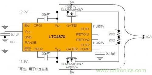 LTC4370在兩個(gè)二極管&ldquo;或&rdquo;連接的12V電源之間均衡10A負(fù)載電流。通過(guò)調(diào)節(jié)MOSFET壓降來(lái)補(bǔ)償電源電壓失配，以實(shí)現(xiàn)均流