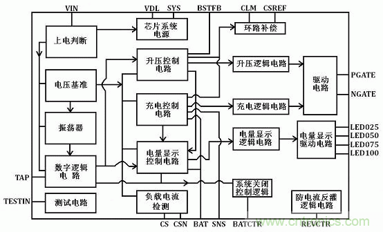 【導讀】移動電源現在已經成為人手必備的產品，智能機平板的流行讓電量總是處于一種不夠用的狀態，移動電源也應時而生，不過移動電源的問題也越來越多，更新換代也就越來越頻繁，如何讓移動電源高效率又安全呢？請看本文。