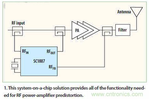 熱點探討！數字技術能否掌控4G基礎設施？