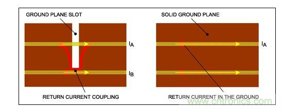 盡可能保持地層完整，否則返回電流會引起串?dāng)_。