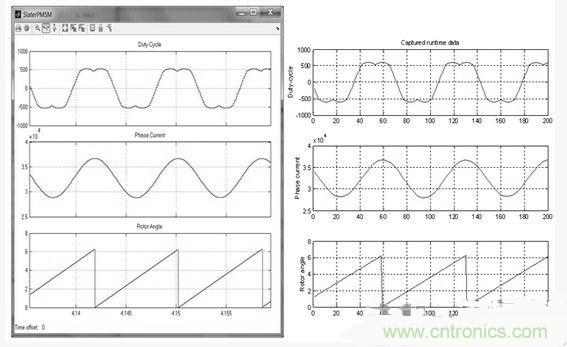 詳述基于模型的高級電機控制系統設計