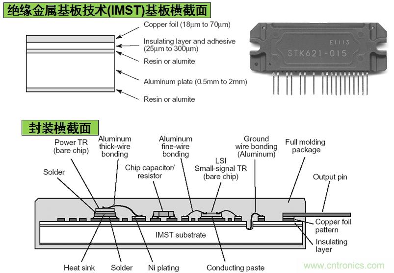 圖3：安森美半導體基于IMST技術的IPM結構示意圖。