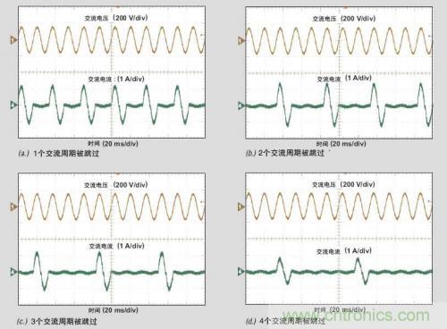 解析：交流跳周模式如何提高PFC輕負(fù)載的效率？ 