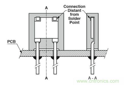 通孔元件可以取得更好的穩定性，因為它們不會受到來自PCB的熱機械應力