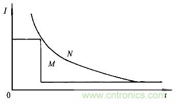一網打盡！快速充電技術大集錦
