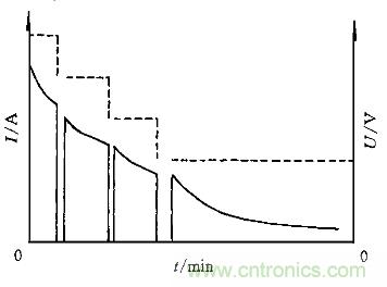 一網打盡！快速充電技術大集錦