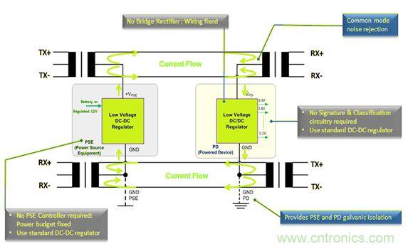 市場分析：有源以太網&ldquo;走進&rdquo;汽車應用，系統成本無增加？