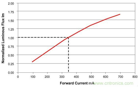 難以置信！LED照明的智能控制&ldquo;閃亮登場&rdquo;
