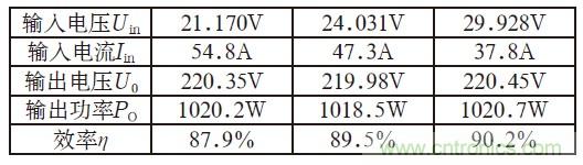 且看單端反激電路&ldquo;玩轉(zhuǎn)&rdquo;逆變電源！
