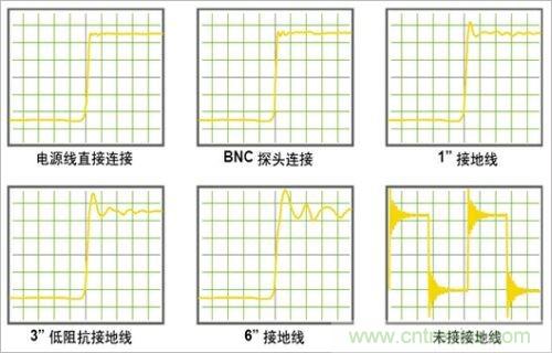 DC-DC直通車(chē)：DC-DC電源波紋的測(cè)量方法及儀器要求
