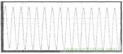 單相光伏并網(wǎng)逆變器直流注入問(wèn)題從何說(shuō)起？如何有效抑制？