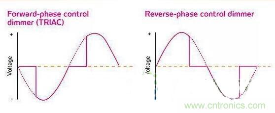 名家講解：【LED調(diào)光】課堂開課了！