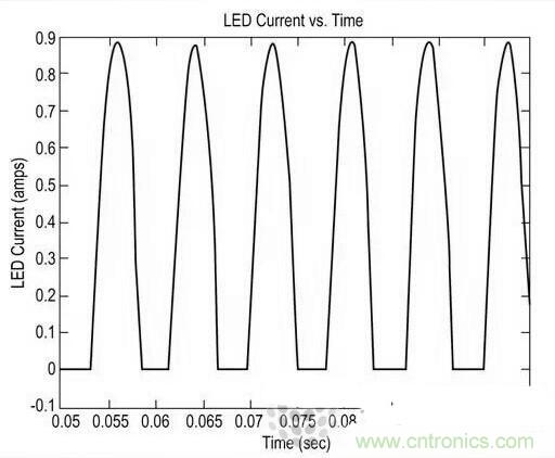 LED閃爍&ldquo;久攻不下&rdquo;？看我如何&ldquo;攻城&rdquo;！