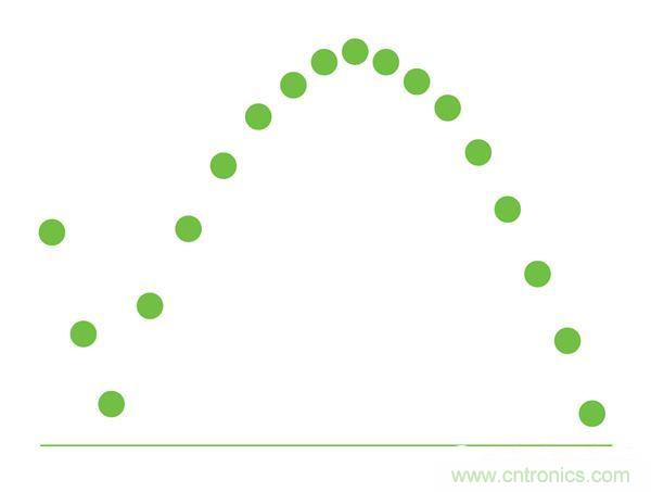 熱點(diǎn)分析：話說LED頻閃的那些&ldquo;不為人知&rdquo;