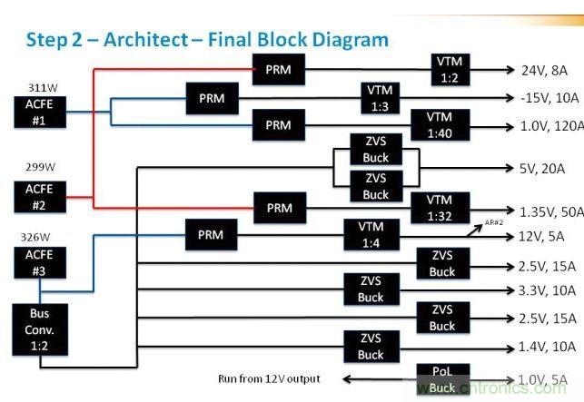 在這里，我們看到現在引入了驅動電壓軌的ACFE。這里非常重要的是判斷每路電壓軌上的負載，并確保負載均操作于接近具有合適安全裕度的最大值。