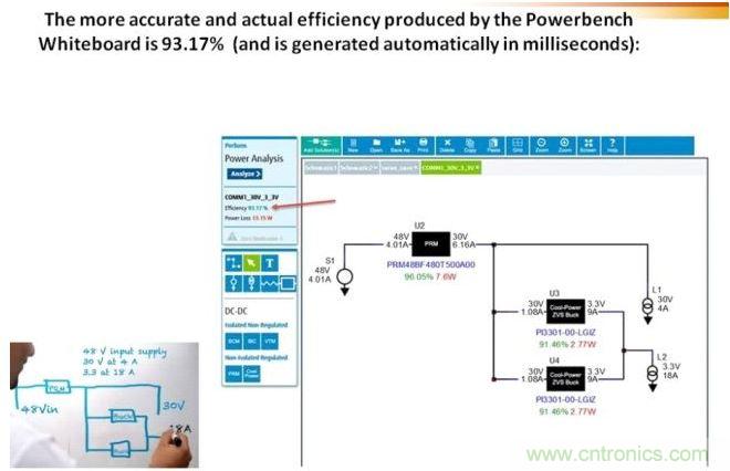 白板工具采用以毫秒為單位的自動分析設計，并提供性能數據，節約了時間和精力