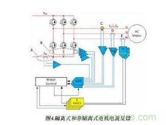 展示了上述各類電流反饋選擇。雖然只需選擇其中一種即可進行控制反饋，但還可將直流鏈路電流信號用作備份信號以進行保護。