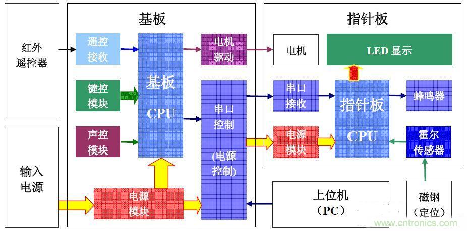 從零開始，分分鐘玩轉PIC旋轉時鐘