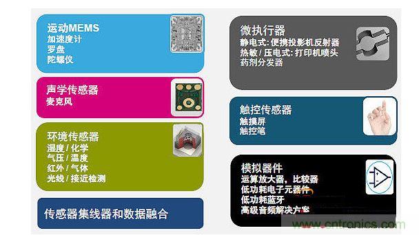 ST公司AMS部門的產品組合實現(xiàn)了多元化