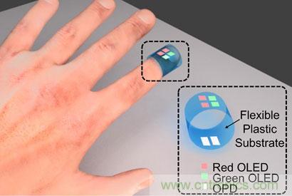 隨用隨丟的創(chuàng)可貼傳感器！竟能分析血氧