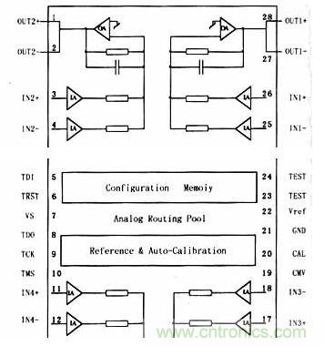 采用可編程模擬器件實現(xiàn)直流伺服電機的調(diào)速系統(tǒng)