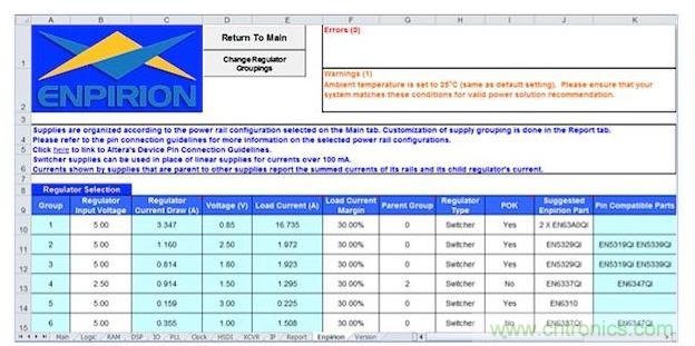 在這個基于軟件的早期功耗預估器中顯示的工作表可以根據規劃的FPGA用途為每個電源軌提供建議的元件(Altera提供)。