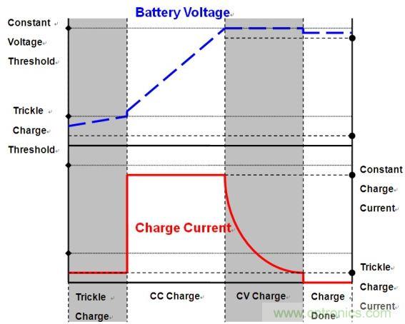 移動電源電路的三種設(shè)計方案，哪個技高一籌？