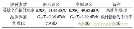航天通信領域的主宰：直升機衛星通信系統的技術解析