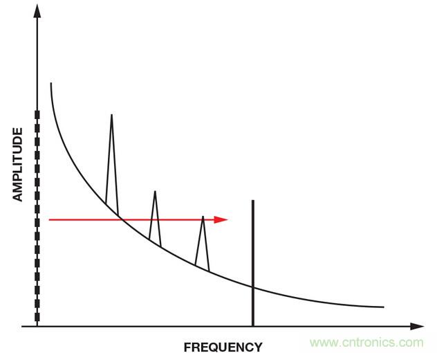 技術解析：同步檢波器&ldquo;援助&rdquo;精密低電平測量